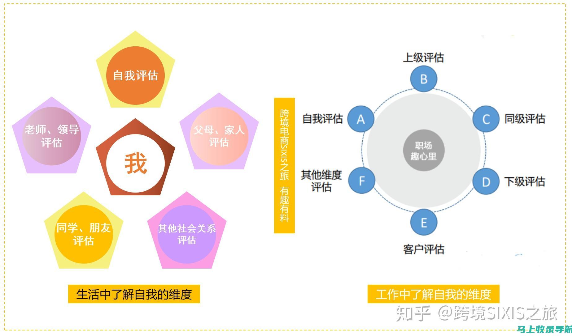 多维度评价：从哪些方面评价一个优秀的申论站长？