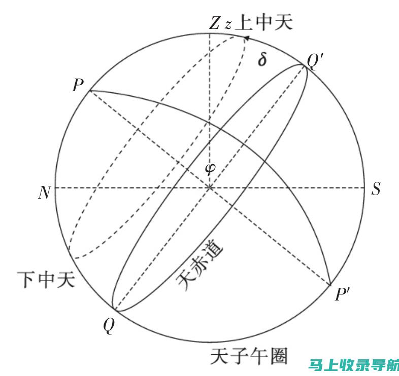 全方位解读天津外贸SEO推广策略：技术更新与市场变化同步